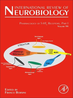 cover image of Pharmacology of 5-HT6 receptors, Part I
